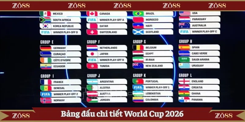 Bảng đấu chi tiết World Cup 2026